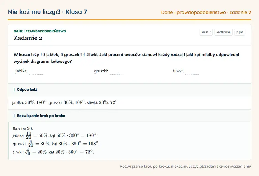 Rozwiązanie zadania 2, kartkówka „Dane i prawdopodobieństwo”, klasa 7: W koszu leży 10 jabłek, 6 gruszek i 4 śliwki. Jaki procent owoców stanowi każdy rodzaj i jaki kąt… Odpowiedź: jabłka: 50\%, 180°; gruszki: 30\%, 108°; śliwki: 20\%, 72°