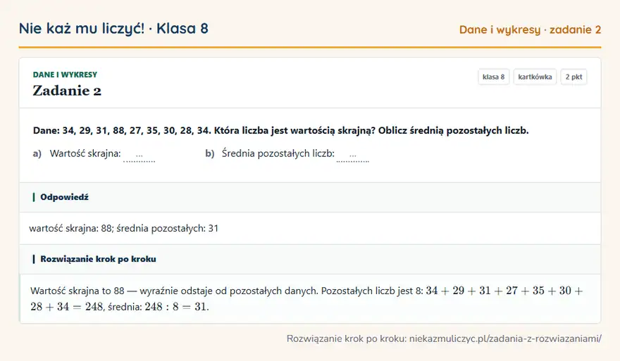 Rozwiązanie zadania 2, kartkówka „Dane i wykresy”, klasa 8: Dane: 34, 29, 31, 88, 27, 35, 30, 28, 34. Która liczba jest wartością skrajną? Oblicz średnią… Odpowiedź: wartość skrajna: 88; średnia pozostałych: 31