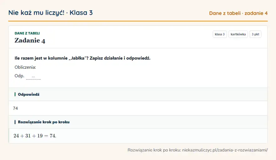 Rozwiązanie zadania 4 — Dane z tabeli (klasa 3): Ile razem jest w kolumnie „Jabłka”? Zapisz działanie i odpowiedź. Obliczenia: Odp. …