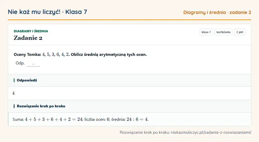 Rozwiązanie zadania 2 — Diagramy i średnia (klasa 7): Oceny Tomka: 4, 5, 3, 6, 4, 2. Oblicz średnią arytmetyczną tych ocen. Odp. …