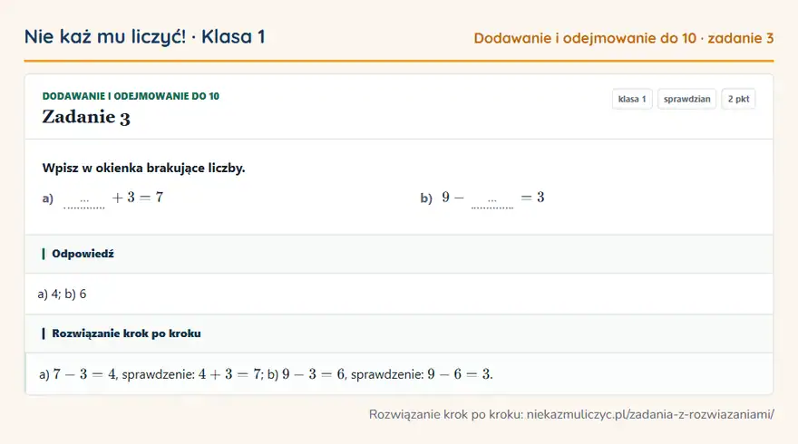 Rozwiązanie zadania 3 — Dodawanie i odejmowanie do 10 (klasa 1): Wpisz w okienka brakujące liczby. a) … + 3 = 7 b) 9 - … = 3