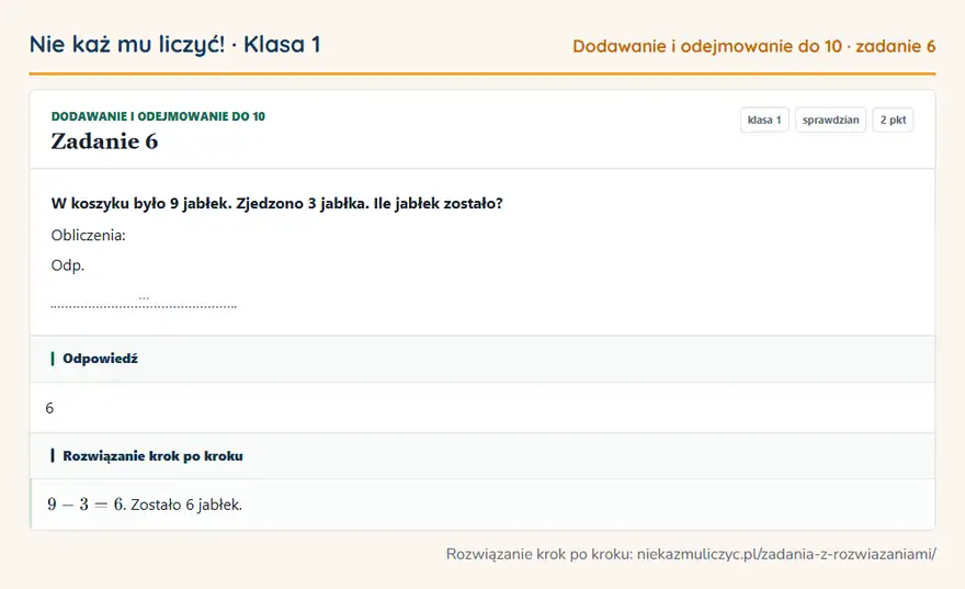 Rozwiązanie zadania 6 — Dodawanie i odejmowanie do 10 (klasa 1): W koszyku było 9 jabłek. Zjedzono 3 jabłka. Ile jabłek zostało? Obliczenia: Odp. …