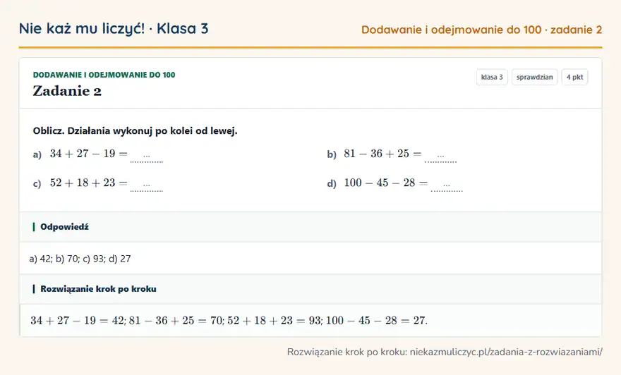 Rozwiązanie zadania 2, sprawdzian „Dodawanie i odejmowanie do 100”, klasa 3: Oblicz. Działania wykonuj po kolei od lewej. a) 34 + 27 - 19 = … b) 81 - 36 + 25 = … c) 52 + 18 +… Odpowiedź: a) 42; b) 70; c) 93; d) 27