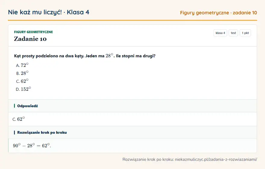 Rozwiązanie zadania 10 — Figury geometryczne (klasa 4): Kąt prosty podzielono na dwa kąty. Jeden ma 28°. Ile stopni ma drugi?