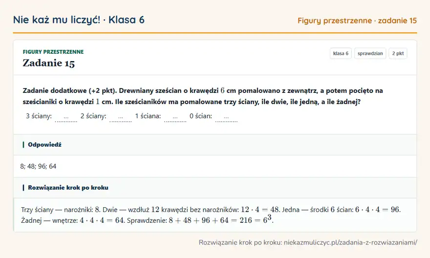Rozwiązanie zadania 15 — Figury przestrzenne (klasa 6): Zadanie dodatkowe (+2 pkt). Drewniany sześcian o krawędzi 6 cm pomalowano z zewnątrz, a potem…