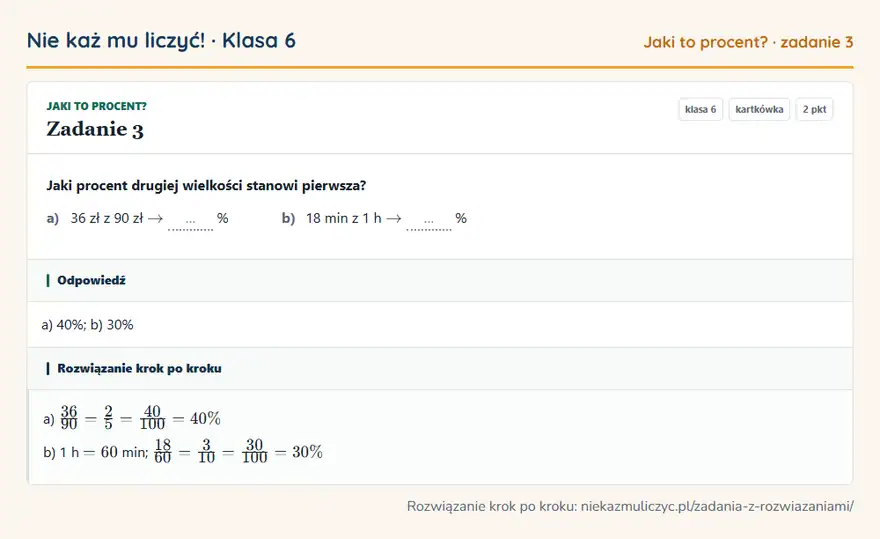 Rozwiązanie zadania 3, kartkówka „Jaki to procent?”, klasa 6: Jaki procent drugiej wielkości stanowi pierwsza? a) 36 zł z 90 zł arrow … % b) 18 min z 1 h arrow …… Odpowiedź: a) 40%; b) 30%