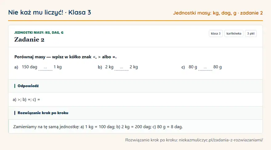 Rozwiązanie zadania 2 — Jednostki masy: kg, dag, g (klasa 3): Porównaj masy — wpisz w kółko znak <, > albo =. a) 150 dag … 1 kg b) 2 kg … 2 kg c) 80 g … 80 g