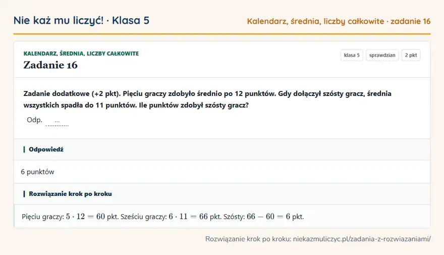Rozwiązanie zadania 16 — Kalendarz, średnia, liczby całkowite (klasa 5): Zadanie dodatkowe (+2 pkt). Pięciu graczy zdobyło średnio po 12 punktów. Gdy dołączył szósty gracz…
