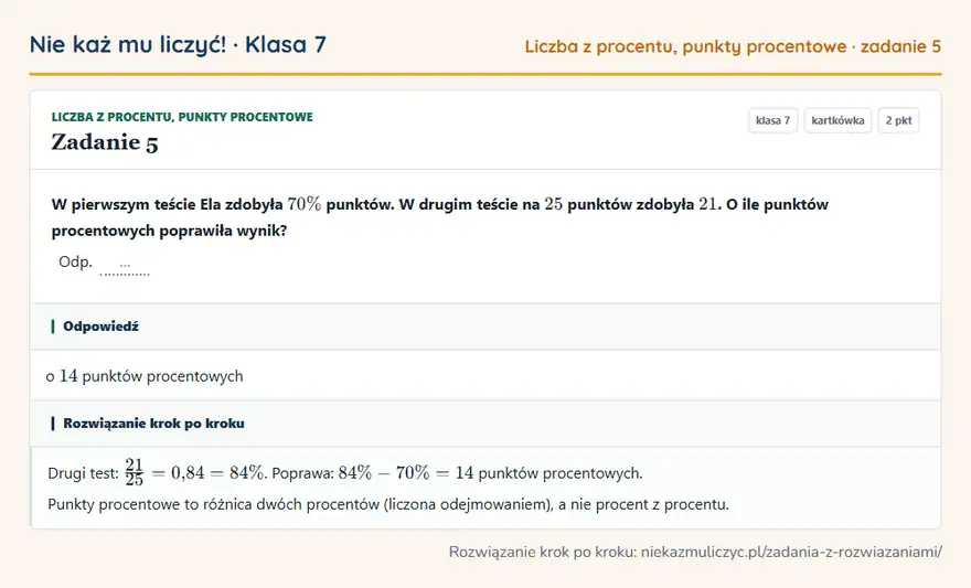 Rozwiązanie zadania 5, kartkówka „Liczba z procentu, punkty procentowe”, klasa 7: W pierwszym teście Ela zdobyła 70\% punktów. W drugim teście na 25 punktów zdobyła 21. O ile… Odpowiedź: o 14 punktów procentowych