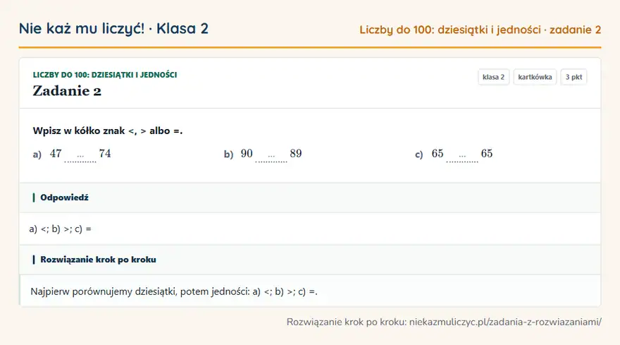 Rozwiązanie zadania 2 — Liczby do 100: dziesiątki i jedności (klasa 2): Wpisz w kółko znak <, > albo =. a) 47 … 74 b) 90 … 89 c) 65 … 65