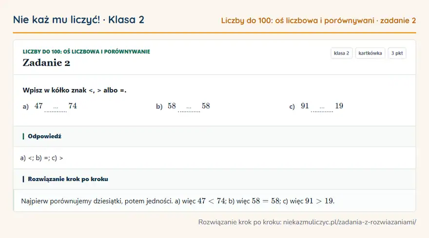 Rozwiązanie zadania 2 — Liczby do 100: oś liczbowa i porównywanie (klasa 2): Wpisz w kółko znak <, > albo =. a) 47 … 74 b) 58 … 58 c) 91 … 19