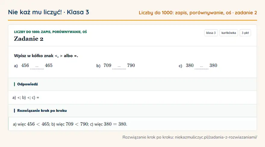 Rozwiązanie zadania 2 — Liczby do 1000: zapis, porównywanie, oś (klasa 3): Wpisz w kółko znak <, > albo =. a) 456 … 465 b) 709 … 790 c) 380 … 380