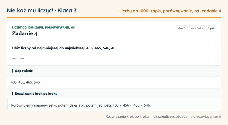 Rozwiązanie zadania 4 — Liczby do 1000: zapis, porównywanie, oś (klasa 3): Ułóż liczby od najmniejszej do największej: 456, 465, 546, 405. …
