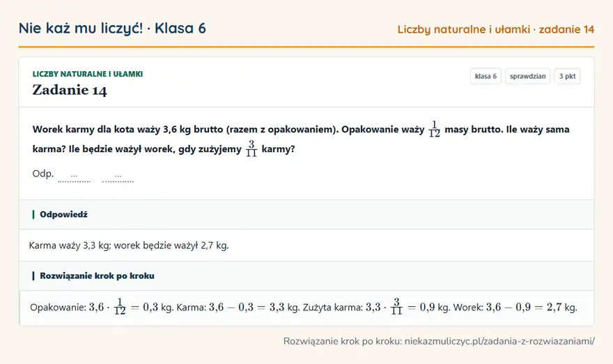 Rozwiązanie zadania 14, sprawdzian „Liczby naturalne i ułamki”, klasa 6: Worek karmy dla kota waży 3,6 kg brutto (razem z opakowaniem). Opakowanie waży 1/12 masy brutto… Odpowiedź: Karma waży 3,3 kg; worek będzie ważył 2,7 kg