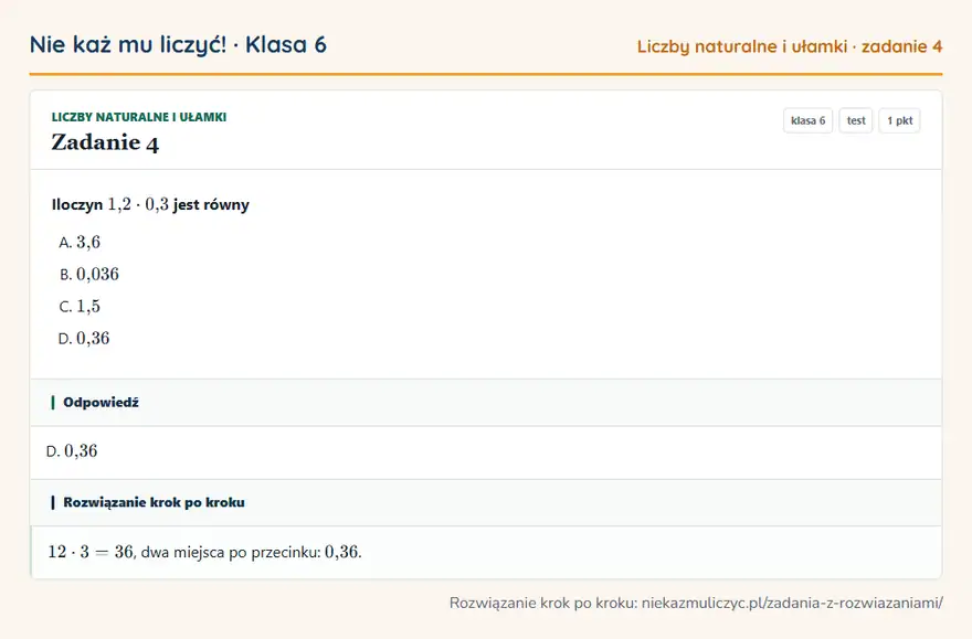 Rozwiązanie zadania 4, test „Liczby naturalne i ułamki”, klasa 6: Iloczyn 1,2 · 0,3 jest równy Odpowiedź: D. 0,36