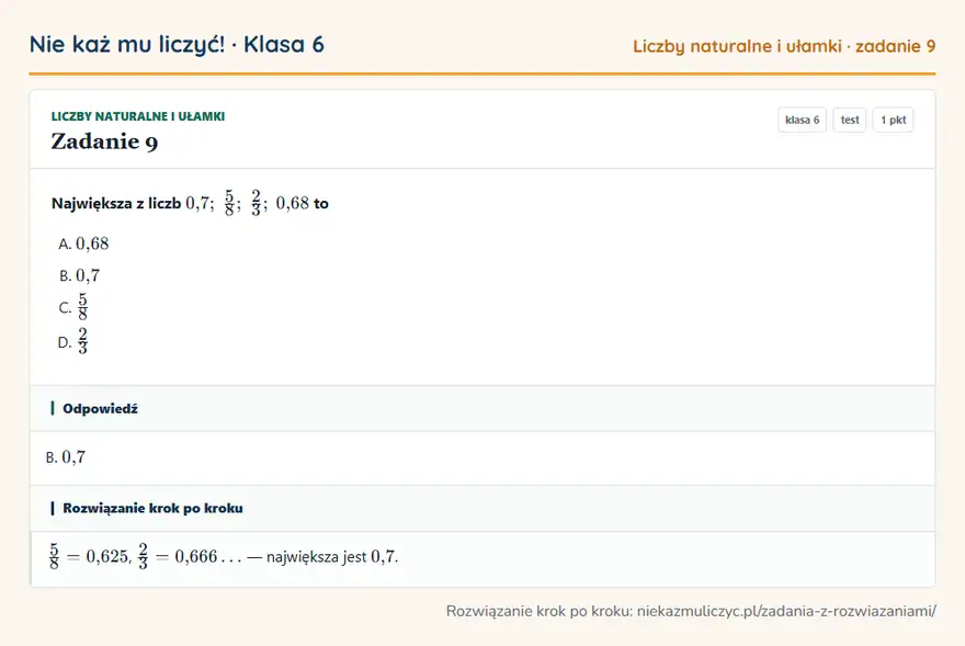 Rozwiązanie zadania 9, test „Liczby naturalne i ułamki”, klasa 6: Największa z liczb 0,7; 5/8; 2/3; 0,68 to Odpowiedź: B. 0,7