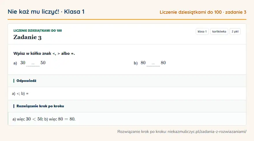 Rozwiązanie zadania 3 — Liczenie dziesiątkami do 100 (klasa 1): Wpisz w kółko znak <, > albo =. a) 30 … 50 b) 80 … 80