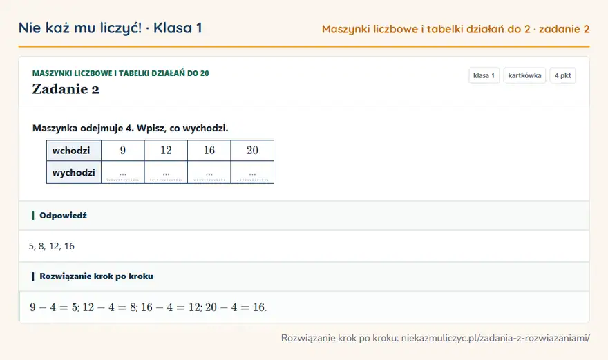 Rozwiązanie zadania 2 — Maszynki liczbowe i tabelki działań do 20 (klasa 1): Maszynka odejmuje 4. Wpisz, co wychodzi. wchodzi 9 12 16 20 wychodzi … … … …