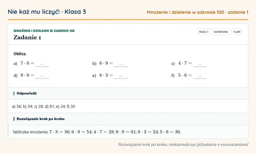 Rozwiązanie zadania 1 — Mnożenie i dzielenie w zakresie 100 (klasa 3): Oblicz. a) 7 · 8 = … b) 6 · 9 = … c) 4 · 7 = … d) 9 · 9 = … e) 8 · 3 = … f) 5 · 6 = …
