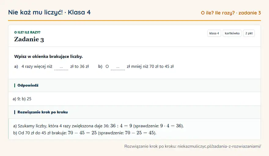 Rozwiązanie zadania 3, kartkówka „O ile? Ile razy?”, klasa 4: Wpisz w okienka brakujące liczby. a) 4 razy więcej niż … zł to 36 zł b) O … zł mniej niż 70 zł to… Odpowiedź: a) 9; b) 25