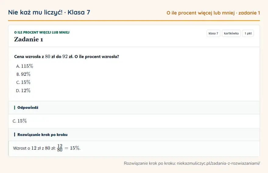 Rozwiązanie zadania 1 — O ile procent więcej lub mniej (klasa 7): Cena wzrosła z 80 zł do 92 zł. O ile procent wzrosła?