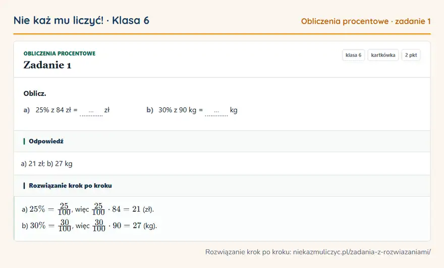 Rozwiązanie zadania 1 — Obliczenia procentowe (klasa 6): Oblicz. a) 25% z 84 zł = … zł b) 30% z 90 kg = … kg