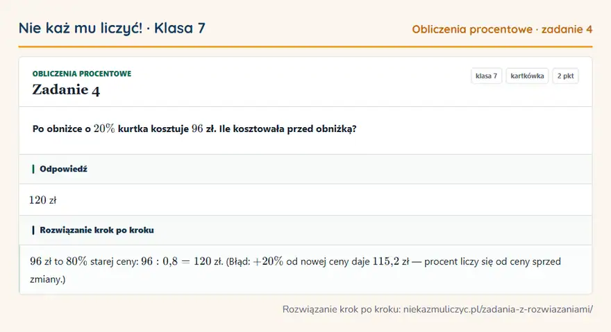 Rozwiązanie zadania 4, kartkówka „Obliczenia procentowe”, klasa 7: Po obniżce o 20\% kurtka kosztuje 96 zł. Ile kosztowała przed obniżką? Odpowiedź: 120 zł