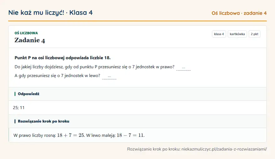 Rozwiązanie zadania 4 — Oś liczbowa (klasa 4): Punkt P na osi liczbowej odpowiada liczbie 18. Do jakiej liczby dojdziesz, gdy od punktu P…