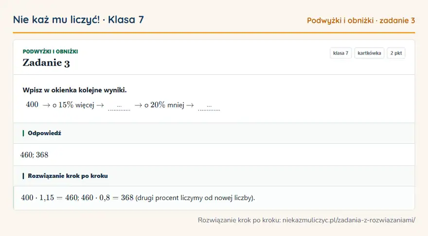 Rozwiązanie zadania 3 — Podwyżki i obniżki (klasa 7): Wpisz w okienka kolejne wyniki. 400 arrow o 15\% więcej arrow … arrow o 20\% mniej arrow …