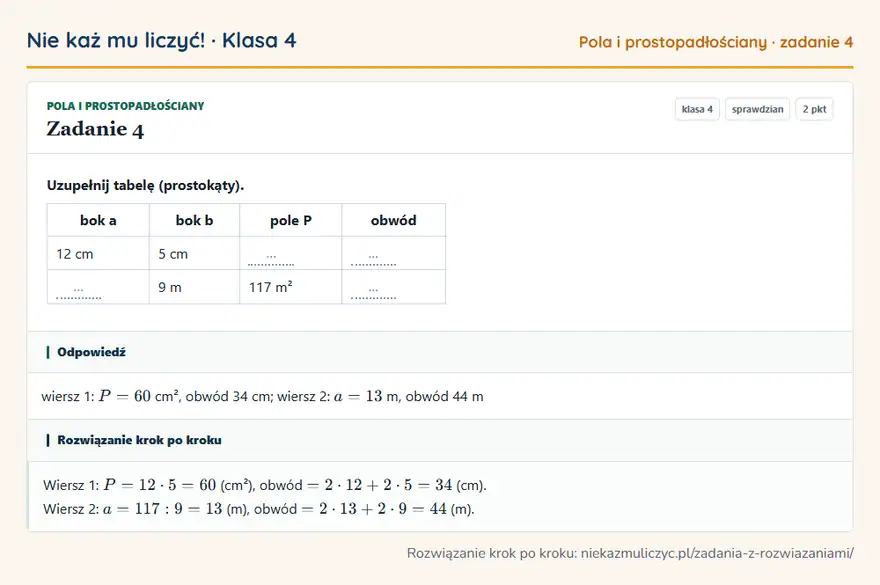 Rozwiązanie zadania 4, sprawdzian „Pola i prostopadłościany”, klasa 4: Uzupełnij tabelę (prostokąty). bok a bok b pole P obwód 12 cm 5 cm … … … 9 m 117 m² …