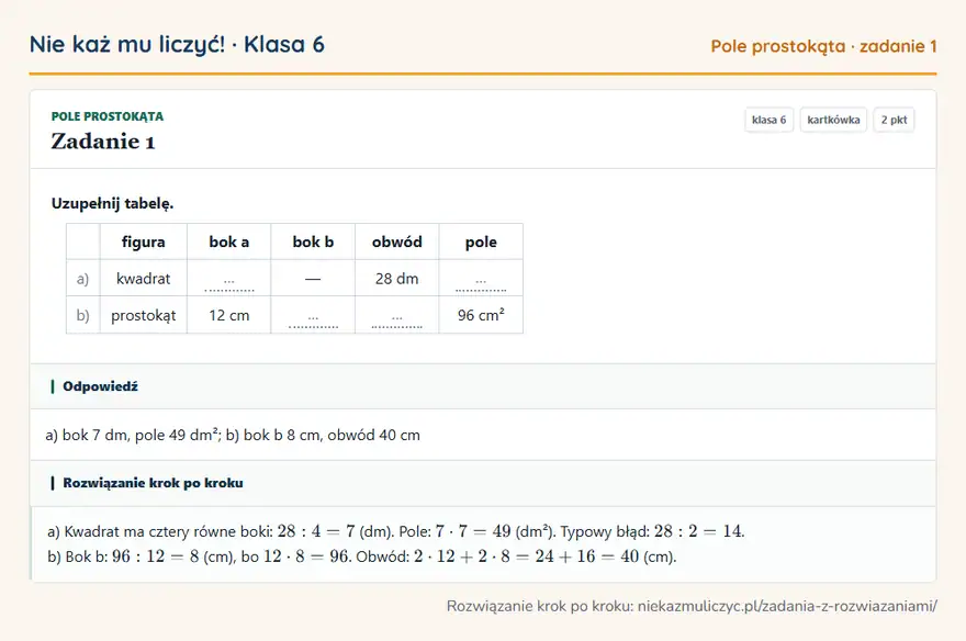 Rozwiązanie zadania 1 — Pole prostokąta (klasa 6): Uzupełnij tabelę. figura bok a bok b obwód pole a) kwadrat … — 28 dm … b) prostokąt 12 cm … … 96 cm²