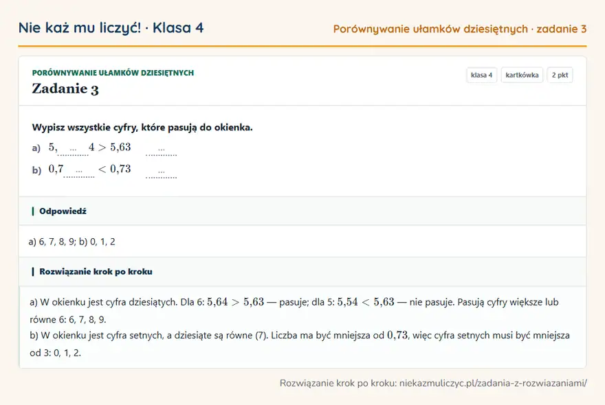 Rozwiązanie zadania 3 — Porównywanie ułamków dziesiętnych (klasa 4): Wypisz wszystkie cyfry, które pasują do okienka. a) 5, … 4 5,63 … b) 0,7 … 0,73 …