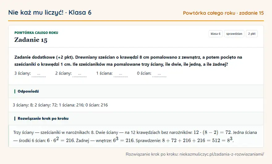 Rozwiązanie zadania 15, sprawdzian „Powtórka całego roku”, klasa 6: Zadanie dodatkowe (+2 pkt). Drewniany sześcian o krawędzi 8 cm pomalowano z zewnątrz, a potem… Odpowiedź: 3 ściany: 8; 2 ściany: 72; 1 ściana: 216; 0 ścian: 216