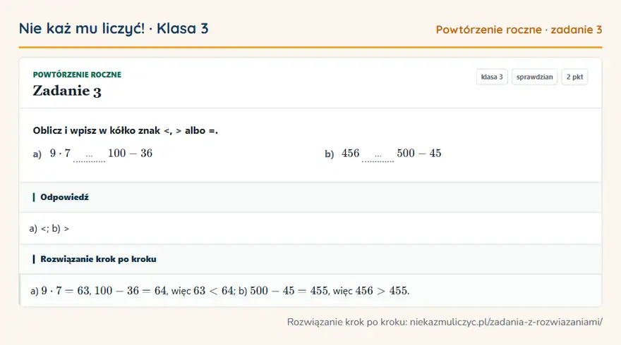 Rozwiązanie zadania 3, sprawdzian „Powtórzenie roczne”, klasa 3: Oblicz i wpisz w kółko znak <, > albo =. a) 9 · 7 … 100 - 36 b) 456 … 500 - 45 Odpowiedź: a)
