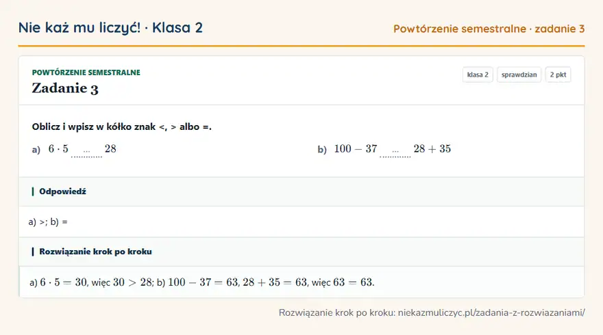 Rozwiązanie zadania 3 — Powtórzenie semestralne (klasa 2): Oblicz i wpisz w kółko znak <, > albo =. a) 6 · 5 … 28 b) 100 - 37 … 28 + 35