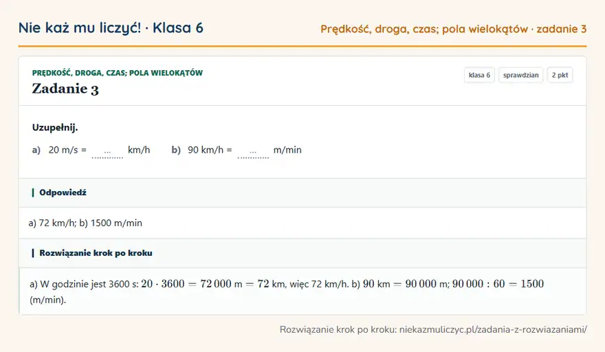 Rozwiązanie zadania 3, sprawdzian „Prędkość, droga, czas; pola wielokątów”, klasa 6: Uzupełnij. a) 20 m/s = … km/h b) 90 km/h = … m/min Odpowiedź: a) 72 km/h; b) 1500 m/min
