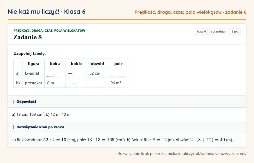 Rozwiązanie zadania 8, sprawdzian „Prędkość, droga, czas; pola wielokątów”, klasa 6: Uzupełnij tabelę. figura bok a bok b obwód pole a) kwadrat … — 52 cm … b) prostokąt 8 m … … 96 m² Odpowiedź: a) 13 cm; 169 cm²; b) 12 m; 40 m