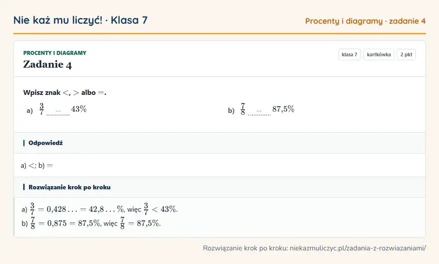 Rozwiązanie zadania 4 — Procenty i diagramy (klasa 7): Wpisz znak albo =. a) 3/7 … 43\% b) 7/8 … 87,5\%