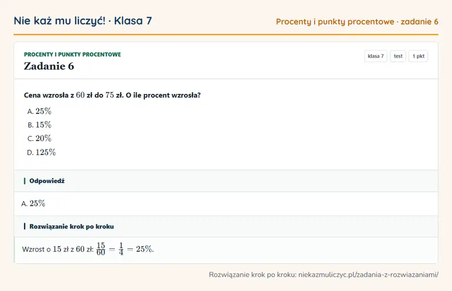 Rozwiązanie zadania 6 — Procenty i punkty procentowe (klasa 7): Cena wzrosła z 60 zł do 75 zł. O ile procent wzrosła?