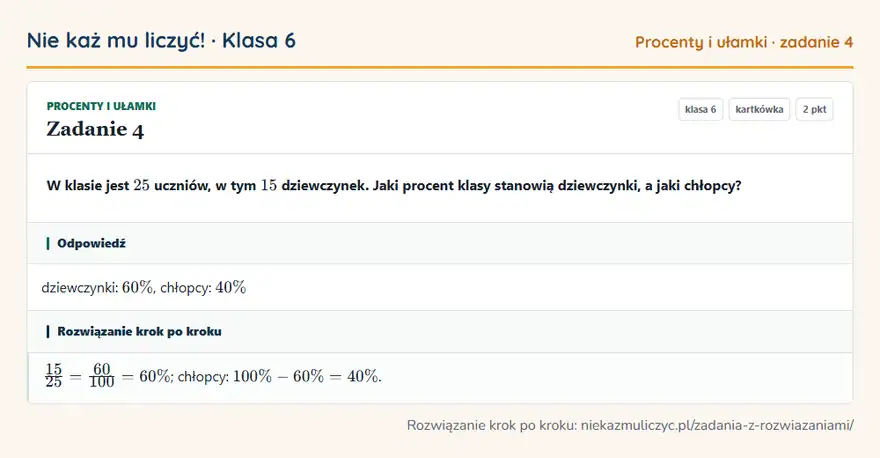 Rozwiązanie zadania 4, kartkówka „Procenty i ułamki”, klasa 6: W klasie jest 25 uczniów, w tym 15 dziewczynek. Jaki procent klasy stanowią dziewczynki, a jaki… Odpowiedź: dziewczynki: 60\%, chłopcy: 40\%