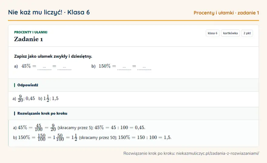 Rozwiązanie zadania 1, kartkówka „Procenty i ułamki”, klasa 6: Zapisz jako ułamek zwykły i dziesiętny. a) 45\% = … = … b) 150\% = … = … Odpowiedź: a) 9/20; 0,45 b) 11/2; 1,5