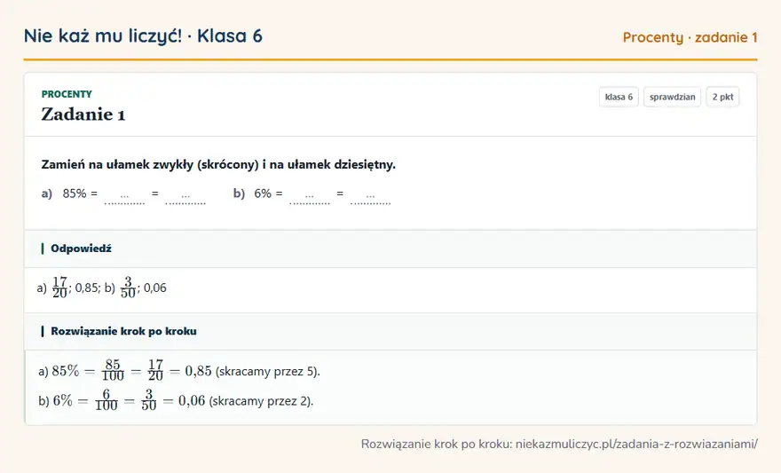 Rozwiązanie zadania 1 — Procenty (klasa 6): Zamień na ułamek zwykły (skrócony) i na ułamek dziesiętny. a) 85% = … = … b) 6% = … = …
