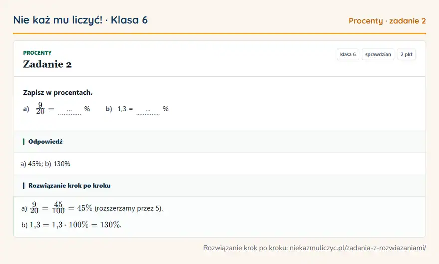 Rozwiązanie zadania 2 — Procenty (klasa 6): Zapisz w procentach. a) 9/20 = … % b) 1,3 = … %