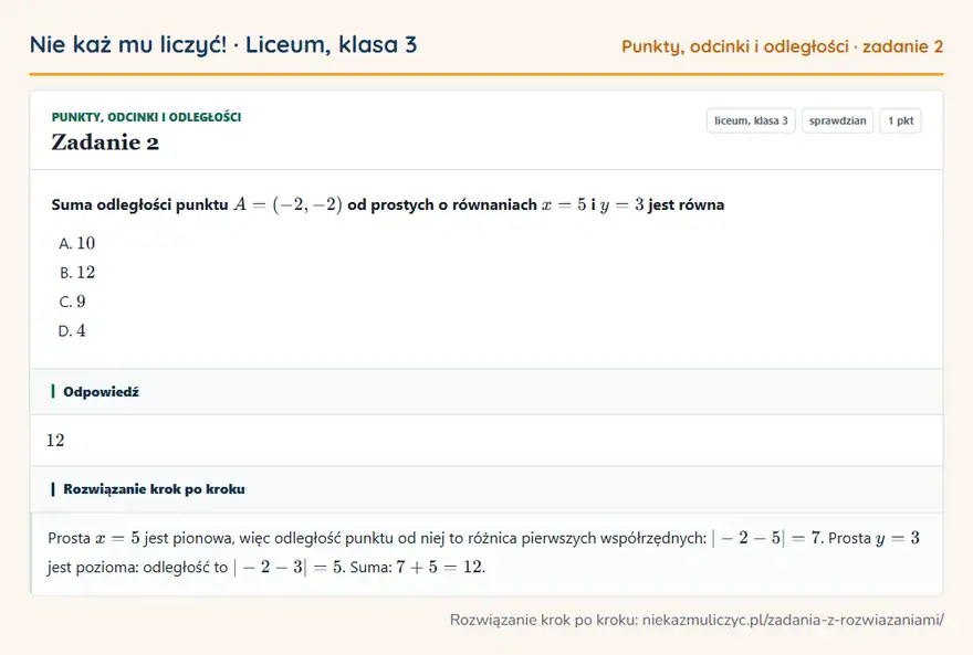 Rozwiązanie zadania 2 — Punkty, odcinki i odległości (liceum, klasa 3): Suma odległości punktu A = (-2, -2) od prostych o równaniach x = 5 i y = 3 jest równa