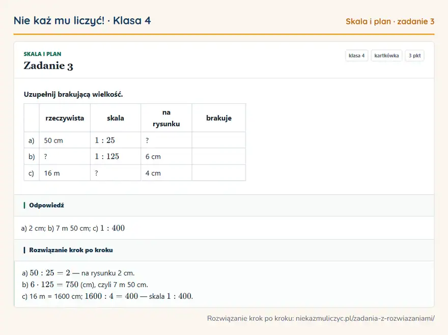 Rozwiązanie zadania 3, kartkówka „Skala i plan”, klasa 4: Uzupełnij brakującą wielkość. rzeczywista skala na rysunku brakuje a) 50 cm 1: 25? b)? 1: 125 6 cm… Odpowiedź: a) 2 cm; b) 7 m 50 cm; c) 1: 400