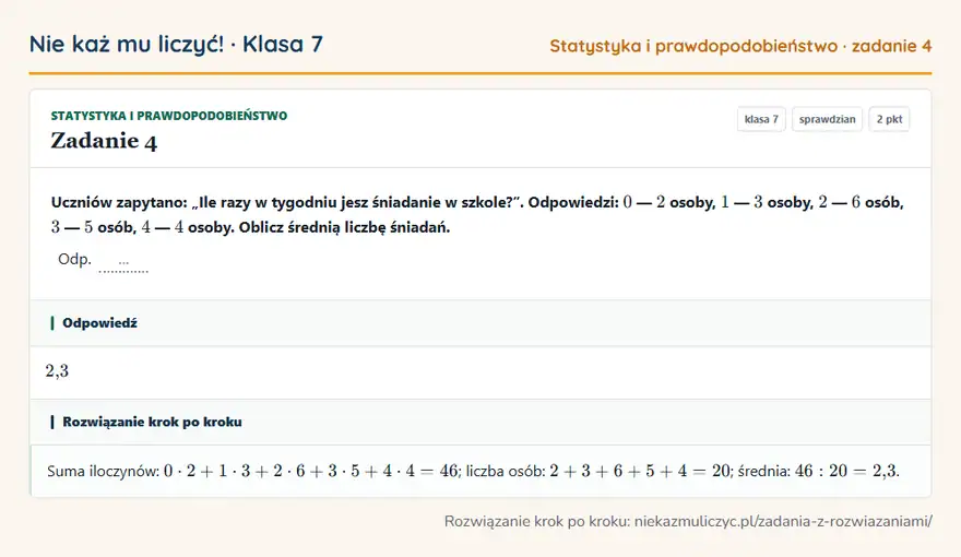 Rozwiązanie zadania 4, sprawdzian „Statystyka i prawdopodobieństwo”, klasa 7: Uczniów zapytano: „Ile razy w tygodniu jesz śniadanie w szkole?”. Odpowiedzi: 0 — 2 osoby, 1 — 3… Odpowiedź: 2,3