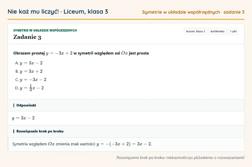 Rozwiązanie zadania 3 — Symetrie w układzie współrzędnych (liceum, klasa 3): Obrazem prostej y = -3x + 2 w symetrii względem osi Ox jest prosta