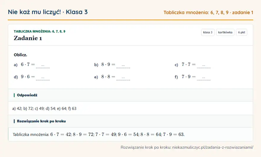 Rozwiązanie zadania 1, kartkówka „Tabliczka mnożenia: 6, 7, 8, 9”, klasa 3: Oblicz. a) 6 · 7 = … b) 8 · 9 = … c) 7 · 7 = … d) 9 · 6 = … e) 8 · 8 = … f) 7 · 9 = … Odpowiedź: a) 42; b) 72; c) 49; d) 54; e) 64; f) 63