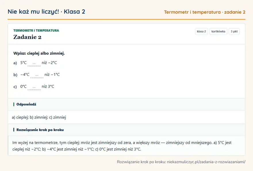 Rozwiązanie zadania 2 — Termometr i temperatura (klasa 2): Wpisz: cieplej albo zimniej. a) 5°C … niż −2°C b) −4°C … niż −1°C c) 0°C … niż 3°C