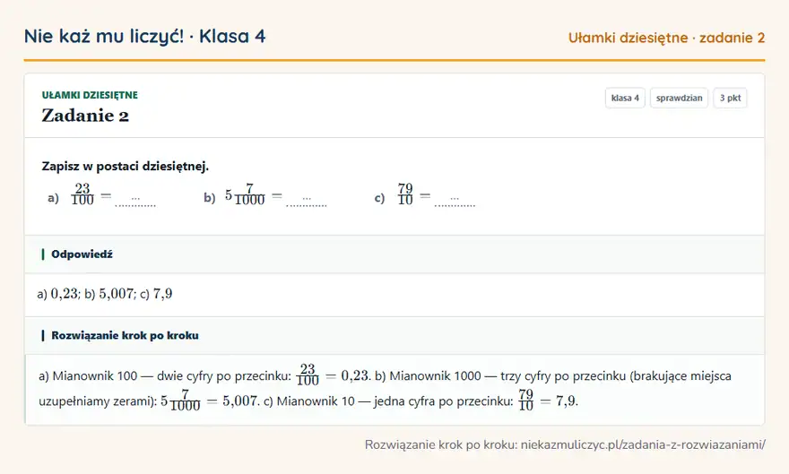 Rozwiązanie zadania 2, sprawdzian „Ułamki dziesiętne”, klasa 4: Zapisz w postaci dziesiętnej. a) 23/100 = … b) 57/1000 = … c) 79/10 = … Odpowiedź: a) 0,23; b) 5,007; c) 7,9
